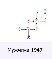 man1947