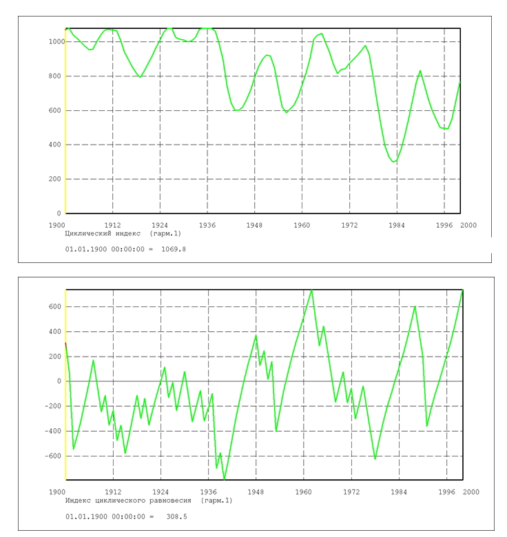 ris1 index