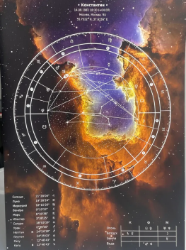 Персональный астрологический гороскоп по дате рождения