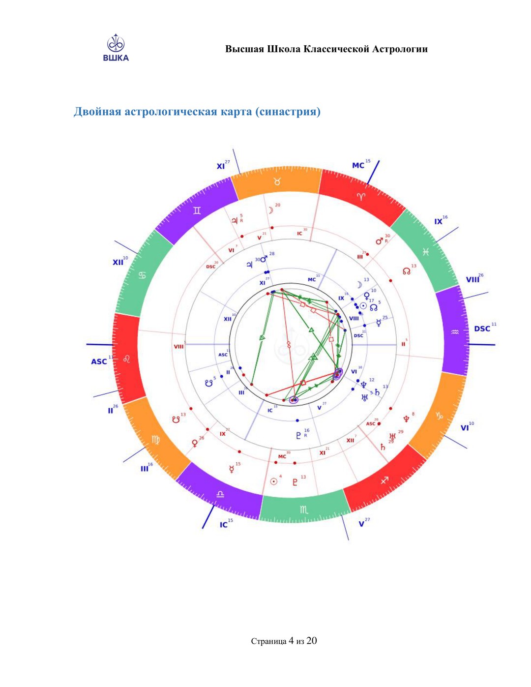 Гороскоп Совместимости — страница 3