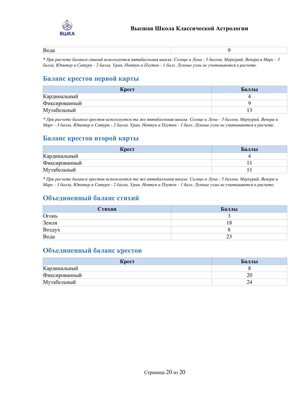 Гороскоп Совместимости — страница 12